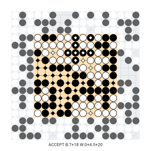 Game position
