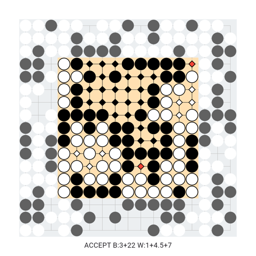 Game position