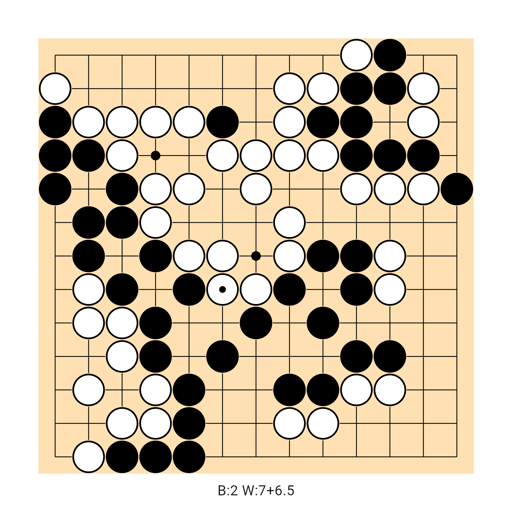 Game position