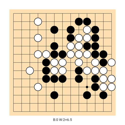 Game position
