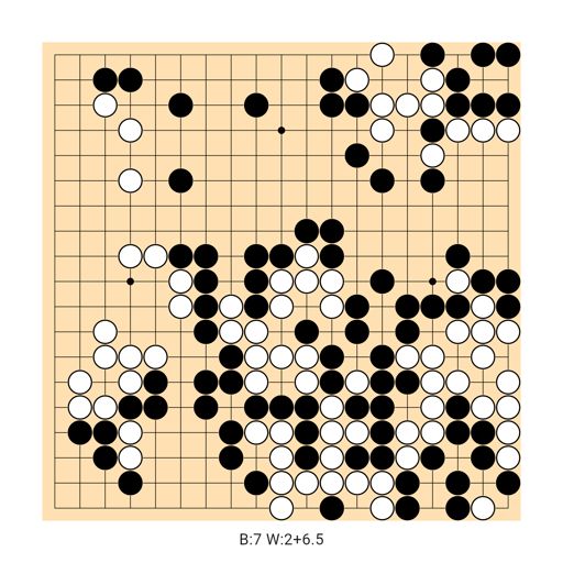 Game position