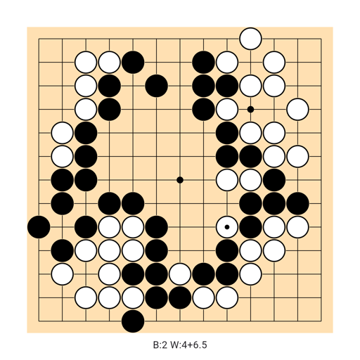 Game position