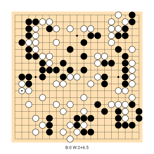 Game position