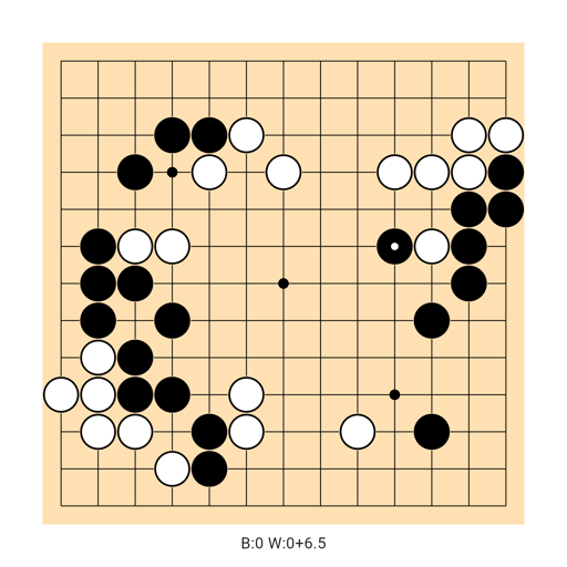 Game position