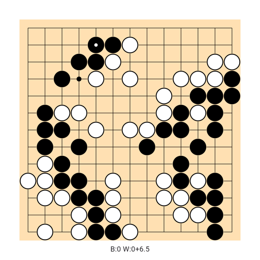 Game position