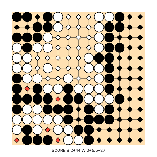 Game position