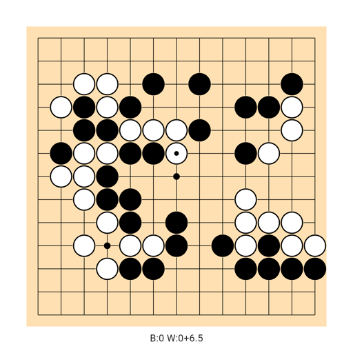 Game position