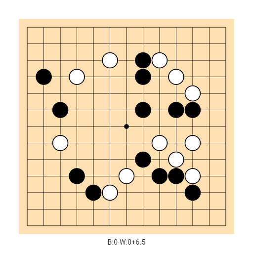 Game position
