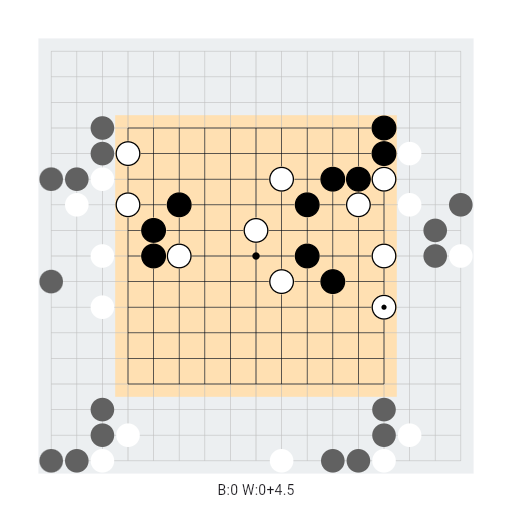 Game position