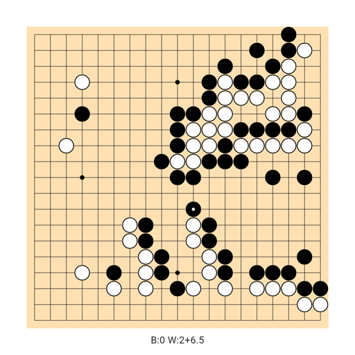 Game position