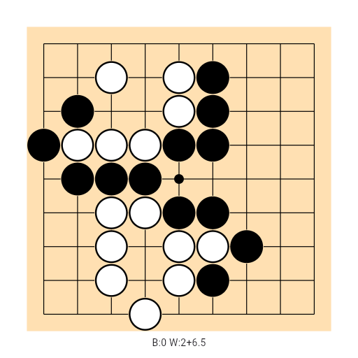 Game position