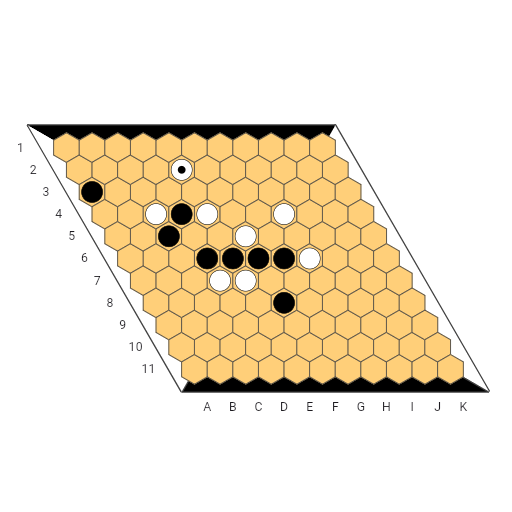 Game position