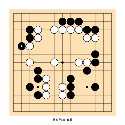 Game position