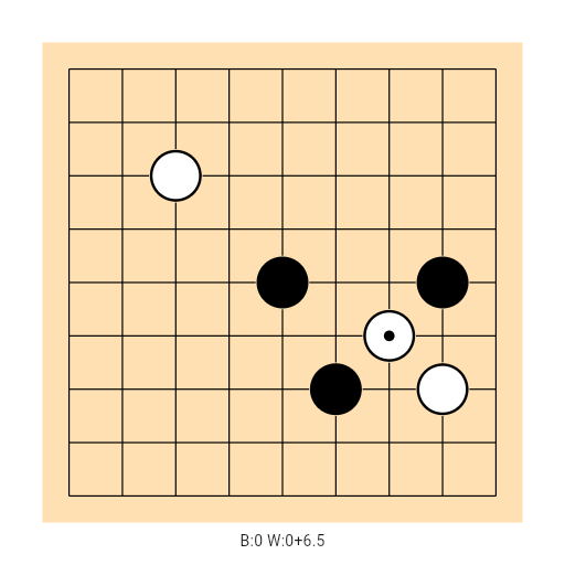 Game position