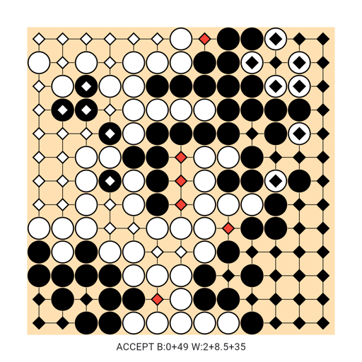 Game position