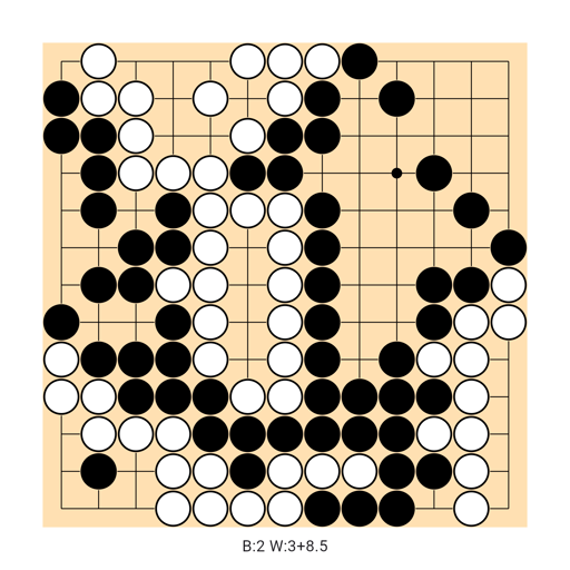 Game position