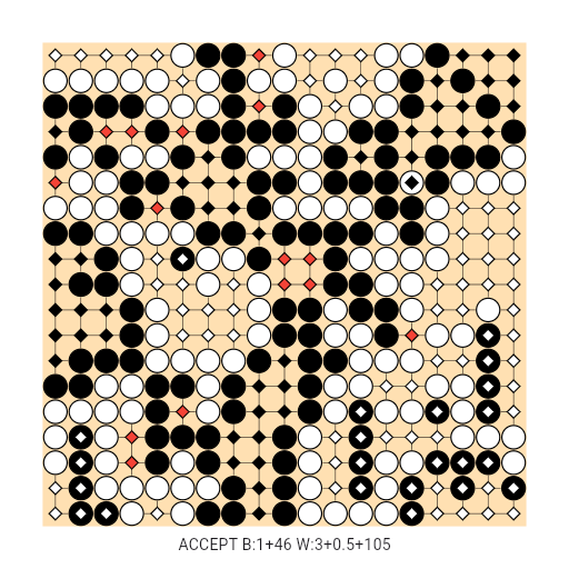 Game position