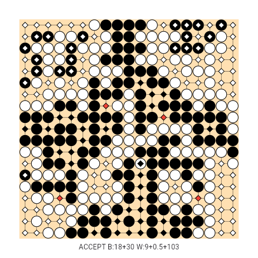 Game position