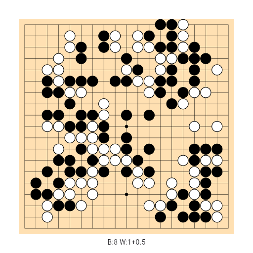 Game position