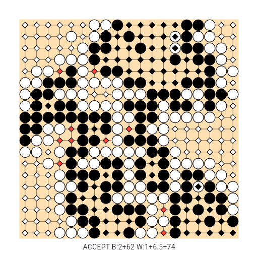 Game position