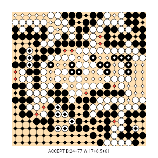 Game position