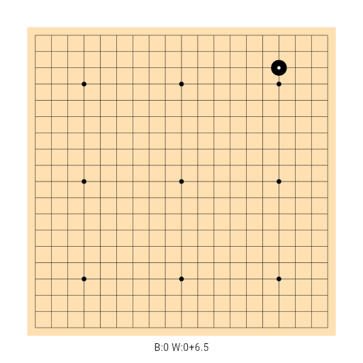 Game position