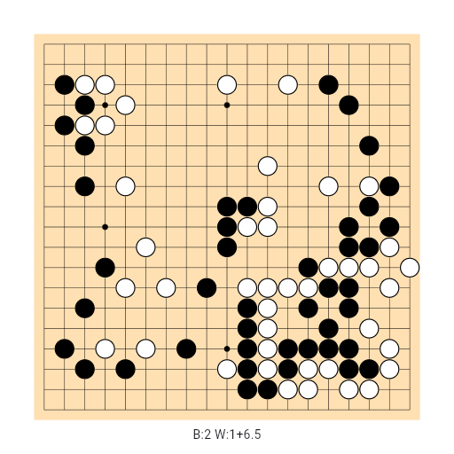 Game position