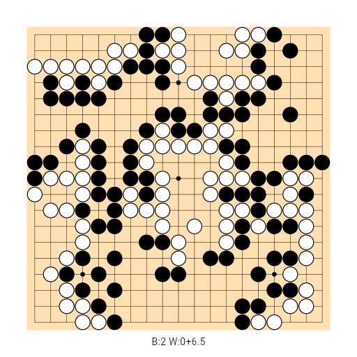 Game position