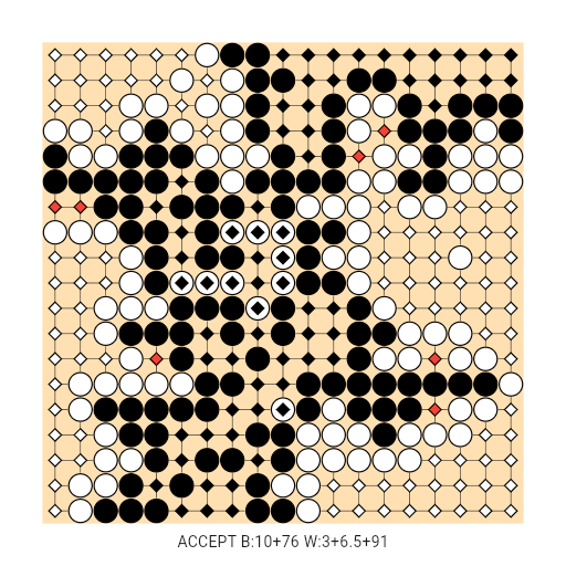 Game position
