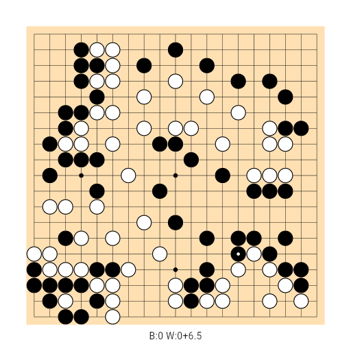 Game position