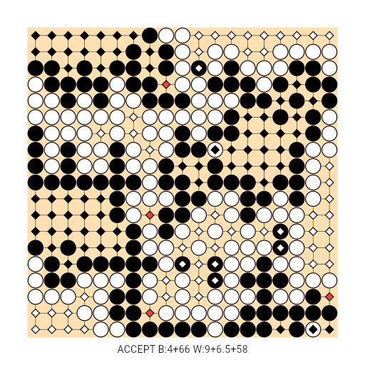 Game position