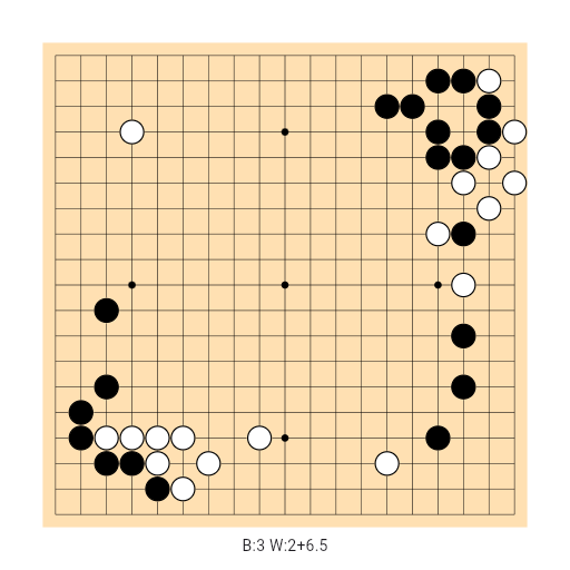 Game position
