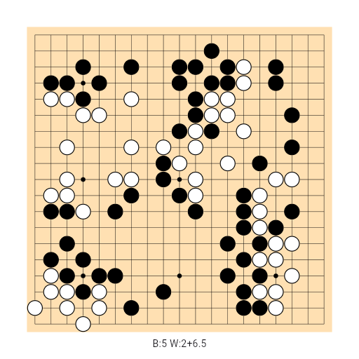 Game position