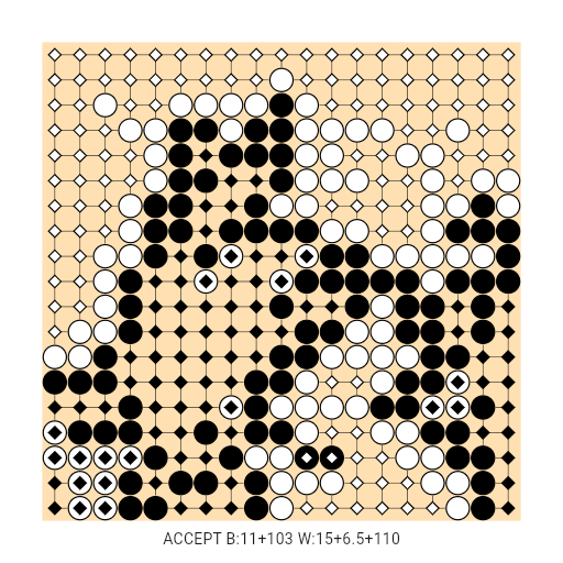 Game position