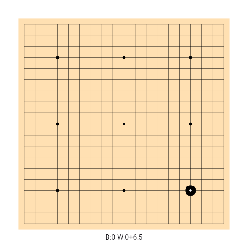 Game position