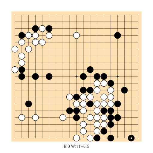 Game position