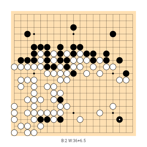 Game position