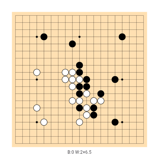 Game position