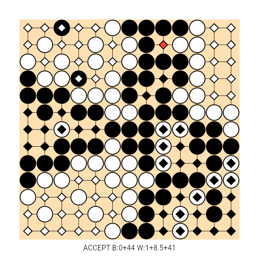 Game position