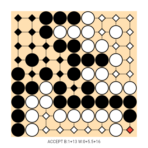Game position