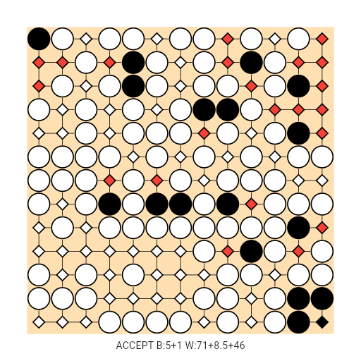 Game position