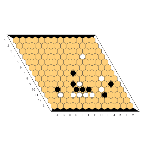 Game position