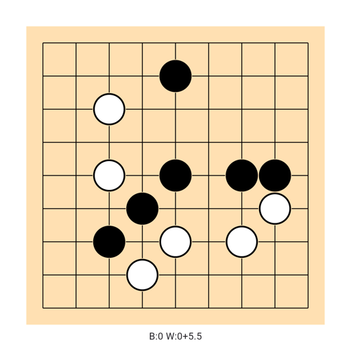 Game position