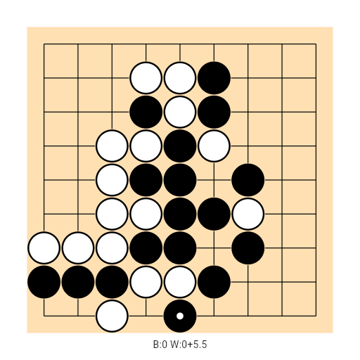 Game position