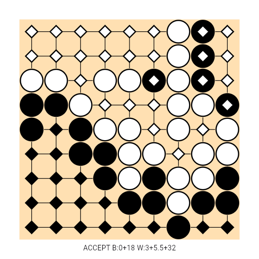 Game position