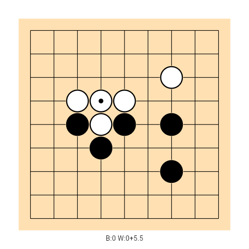 Game position