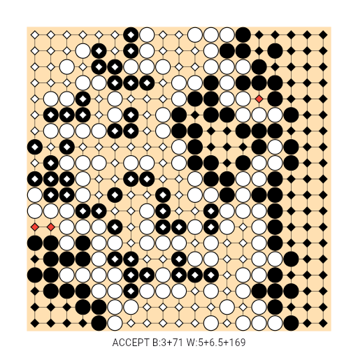 Game position