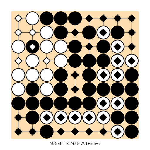 Game position