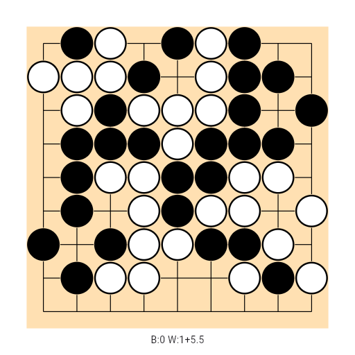 Game position