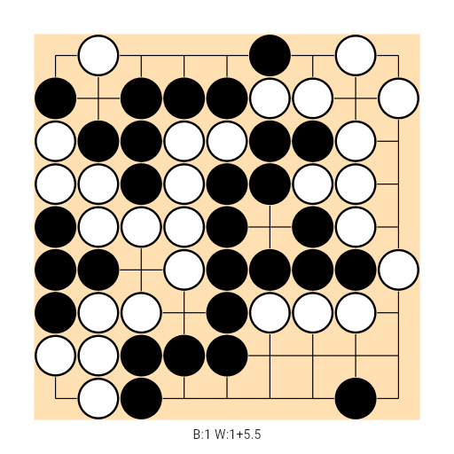 Game position